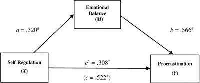 A Mediating Model of Emotional Balance and Procrastination on Academic Performance